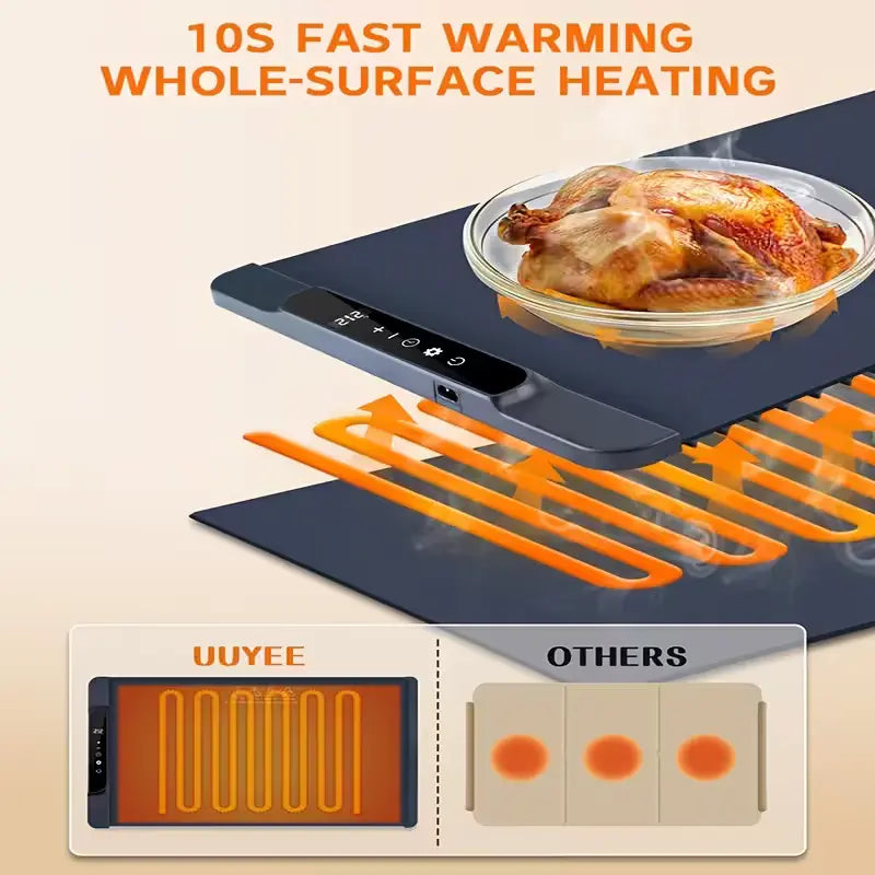 Portable Food Warming Mat with 3 Temperature Levels & 6-Hour Timer