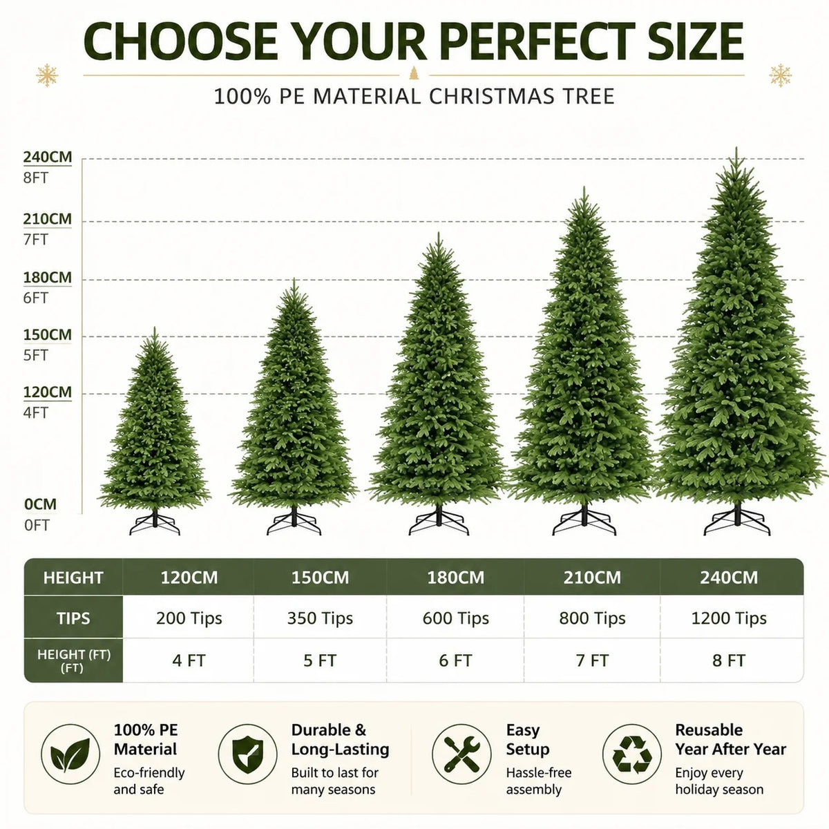 Artificial Christmas Tree – Full Green PE Pine Tree for Indoor Holiday and New Year Decorations